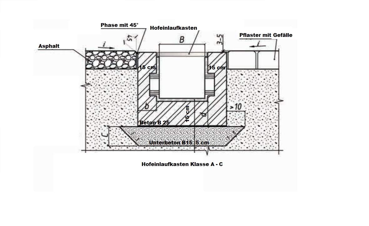 Hofablauf 300x300mm Kl. A15 Hofsinkkasten mit Siphon Gully KG Rohr Revisionsschacht