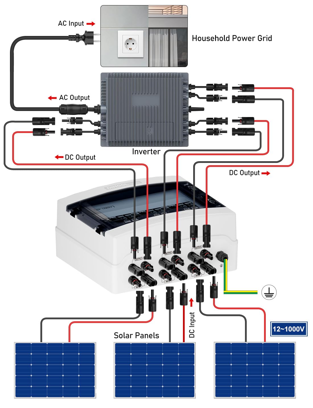 DIHOOL DC überspannungsschutz PV Anlage 3 Strings Solar Anschlusskasten für 3 * 500W Solarmodule Balkonkraftwerk, 40A DC Trennschalter