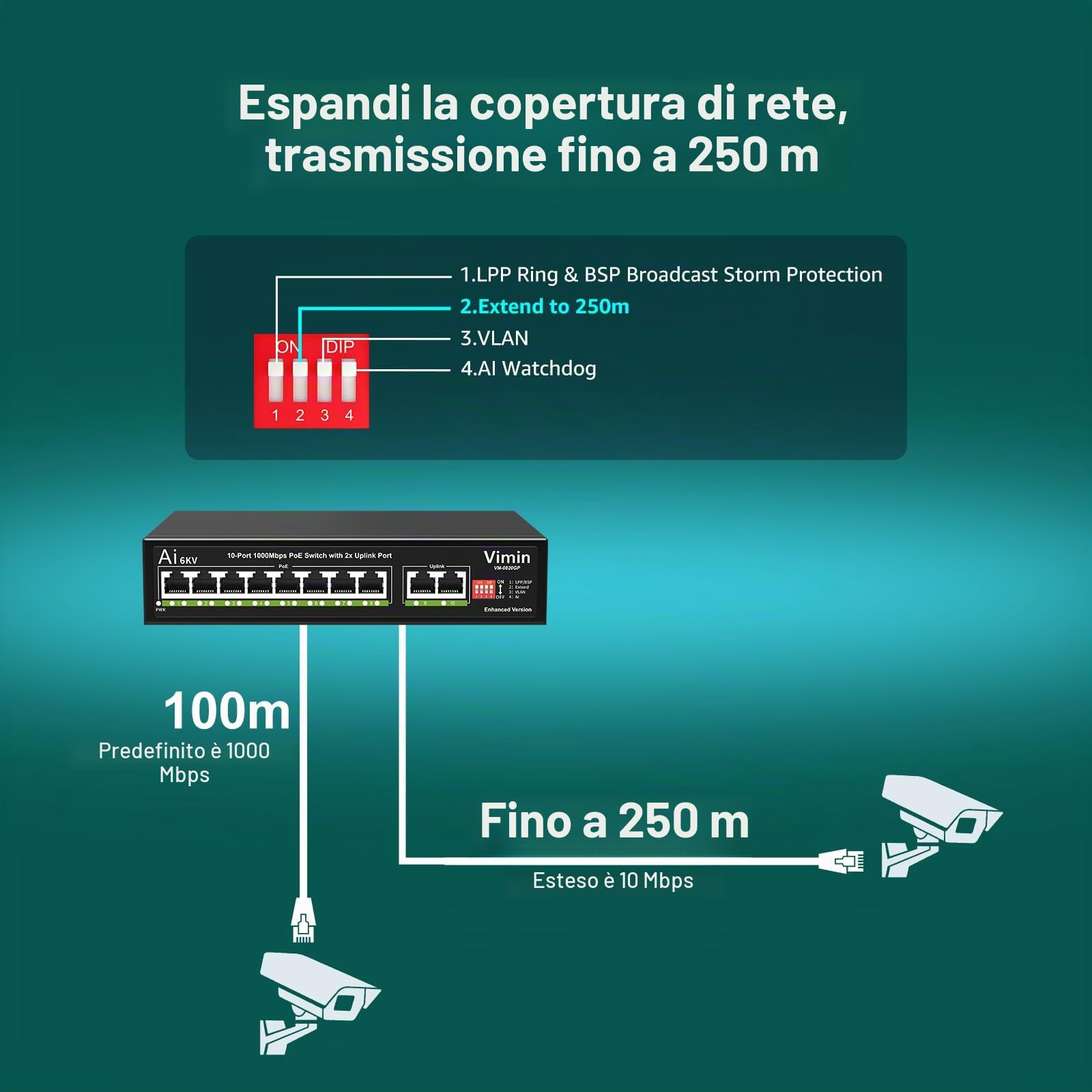 VIMIN Switch Gigabit Poe a 10 Porte con 8 Porte Poe, Switch di Rete Poe a 8 Porte Non Gestito 10/100/1000Mbps con 2 Porte Uplink, AI Watchdog, VLAN, Estensione 250m, Supporta IEEE802.3af/at