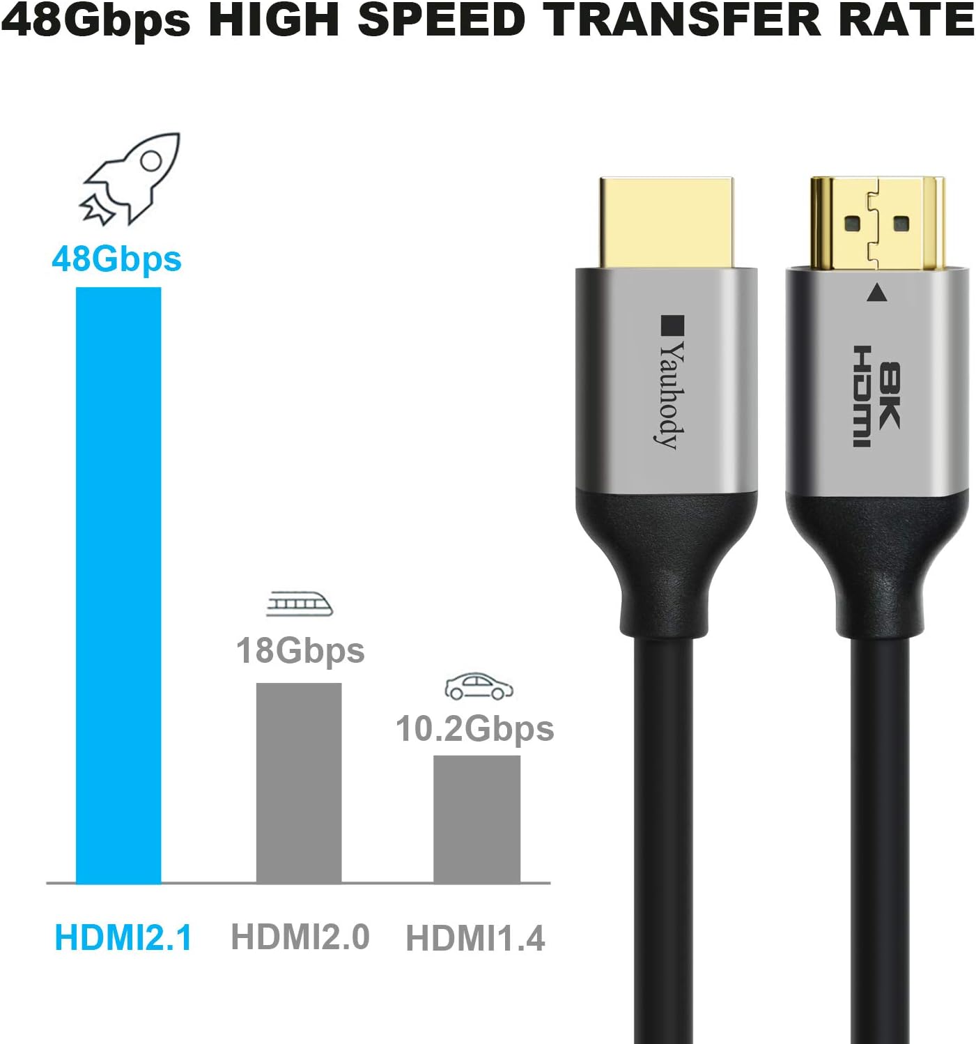 Yauhody 8K HDMI 2.1 Cables 15ft 2 Pack, HDMI Cable 2.1 4k 120hz Certified 48Gbps Ultra High Speed,eARC, VRR, HDCP 2.2&2.3, 4:4:4, Dynamic HDR for Monitor, Projector, PS5, TV, Switch