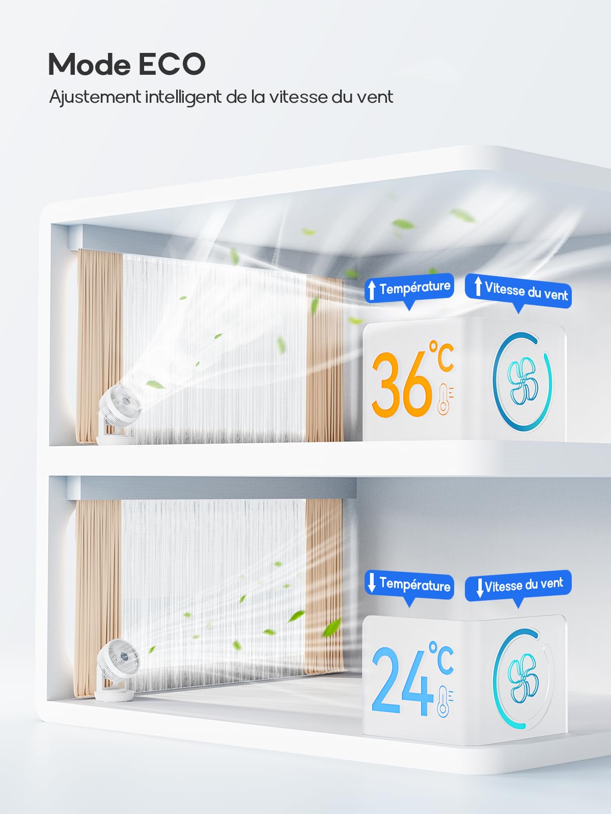 MYCARBON Ventilateur Silencieux avec Télécommande 1800m³/h ECO Mode 3D Oscillation 4 Vitesses Minuterie 12h Turbo Ventilateur de Table à Circulation d'Air pour Bureau Chambre 30m², Blanc