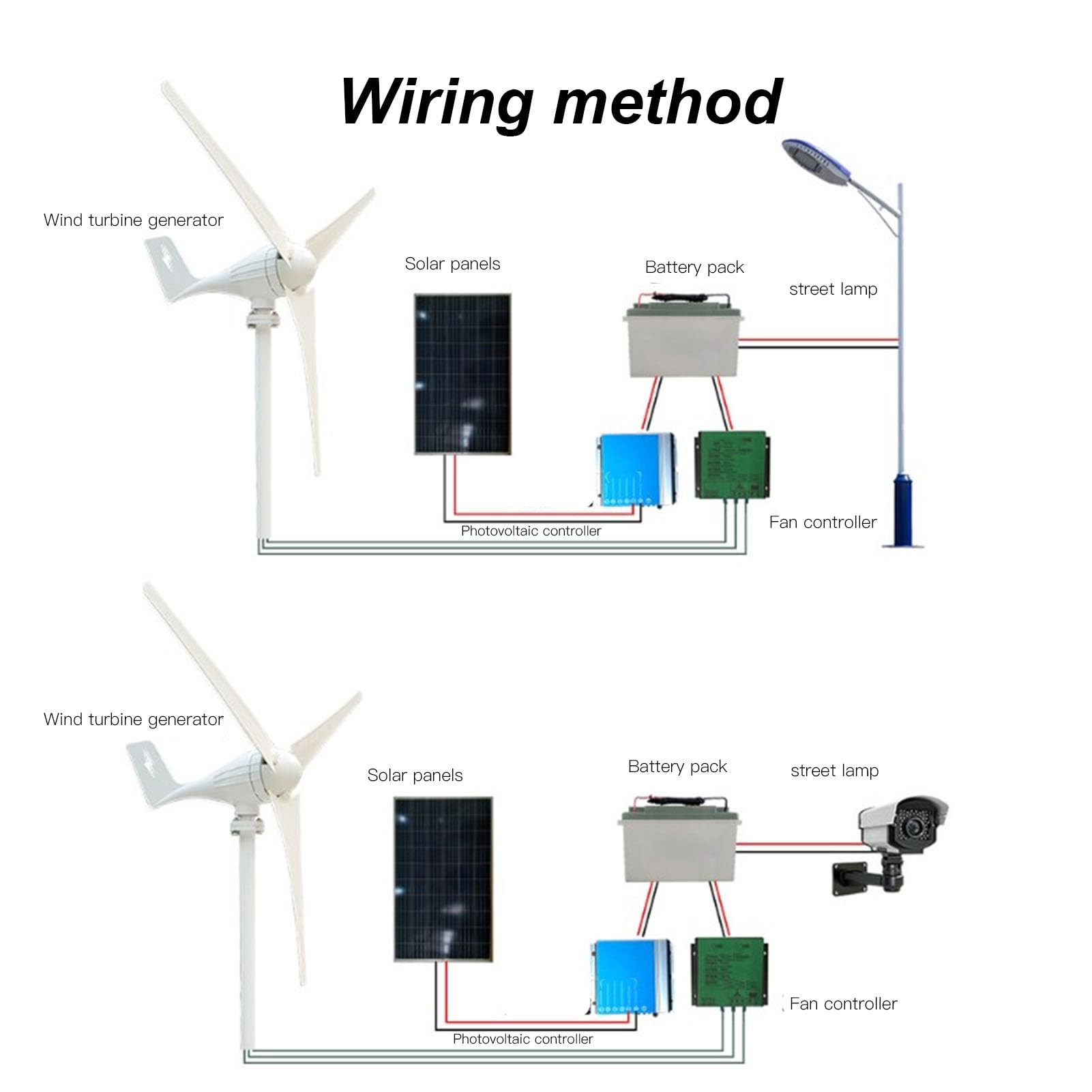 Telecomando Affidabile con Inverter a Onda Sinusoidale Pura da 1500 W per attività All'aperto in Campeggio per (Da DC48V a AC220V)