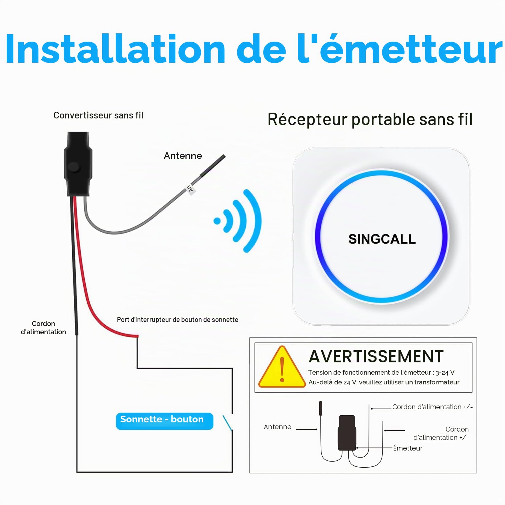 SINGCALL Transfert de Signal Radio Extension de Sonnette sans fil Convertir Sonnette Câblée en Sonnette sans fil 32 Mélodies 5 Volume Réglable pour Maison/Garage 1 Récepteur Portable 1 Émetteur