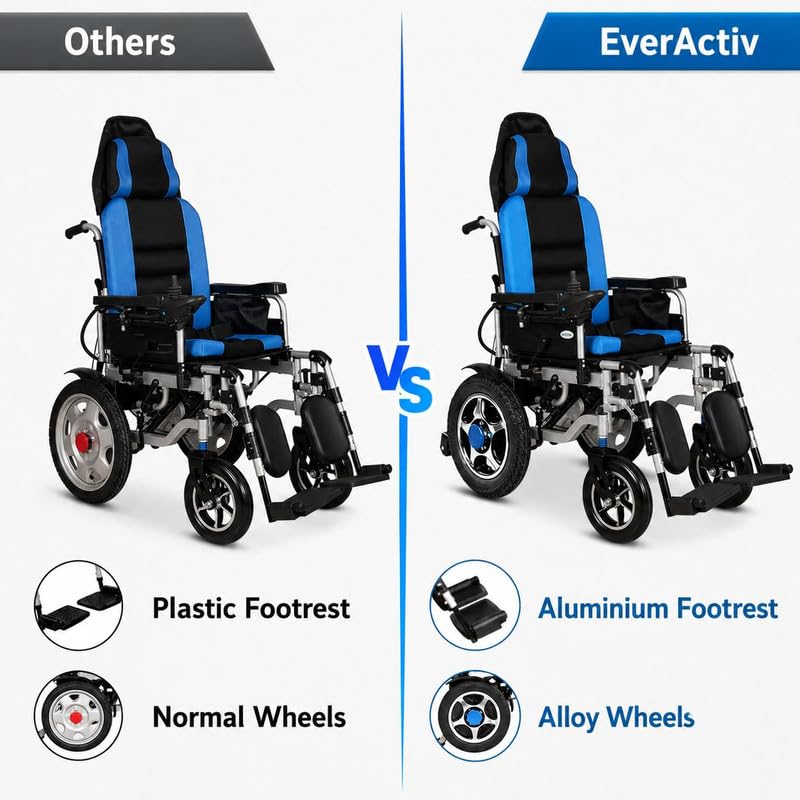 Image of EverActiv EcoRider Electric Wheelchair for Adults, Elderly & Patients | 165 Reclining Foldable Motorized Wheelchair | Adjustable Headrest & Elevating Detachable Footrest | Lithium Ion Battery, 15 to 20 km Range | Airline Friendly, Heavy Duty | Blue