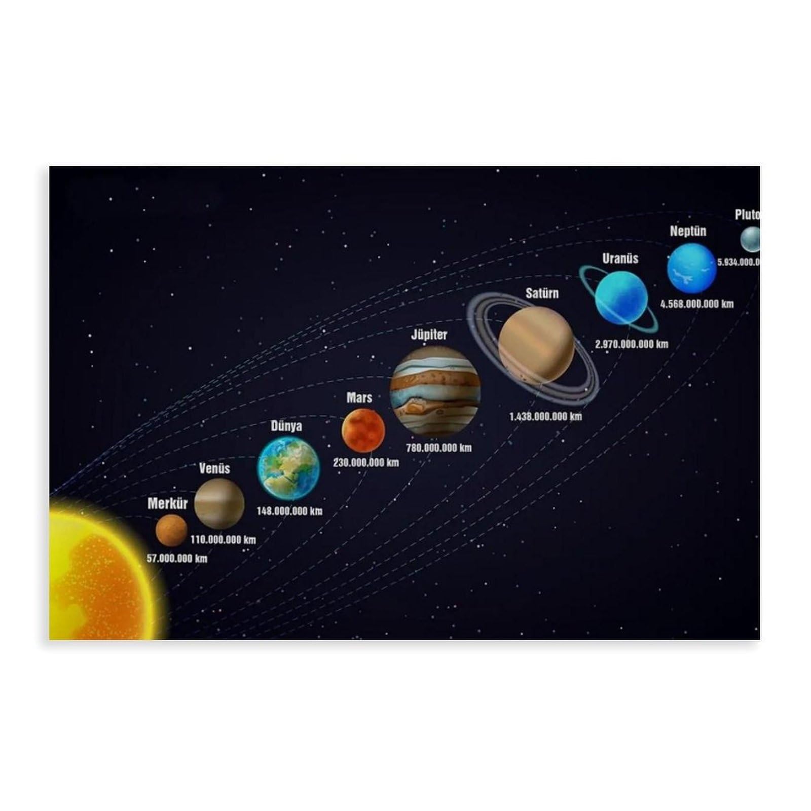 BNCEDJK Solar System And Planets Canvas Poster Bedroom Decor Landscape Decor Gift 16x24inch(40x60cm)