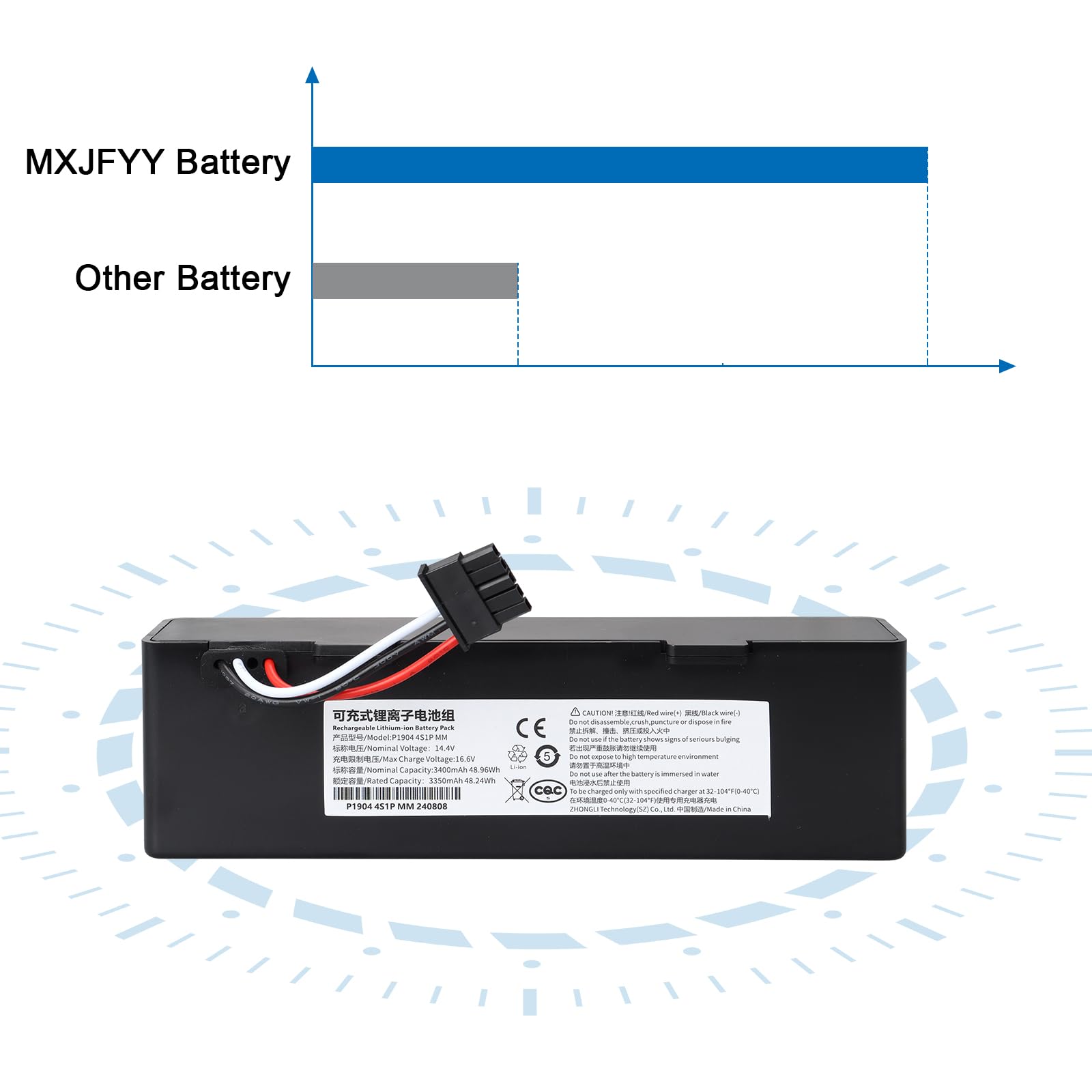 14.4V 3400mAh 48.96Wh Zamiennik baterii do Xiaomi Mijia STYTJ02YM i Mop 2S / Mop Pro/Mop P / Viomi SE V3 V2 bateria do Yunmi MVVC01-G i Conga 3290 3390 3490 3590 3690 363790 3890