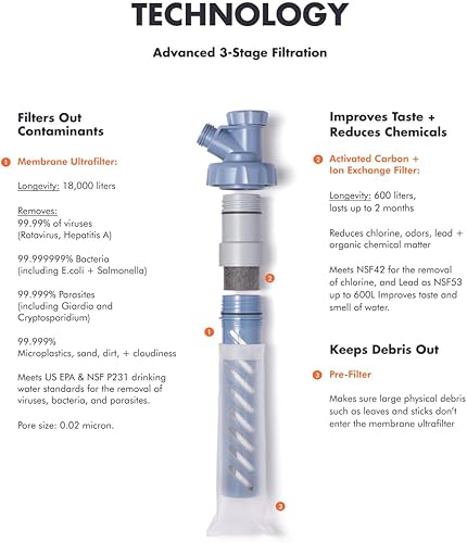 Miniatura 4 de LifeStraw Escape - Purificador de agua presurizado portátil de alto flujo con filtración de 3 etapas para uso en grupo, preparación para emergencias