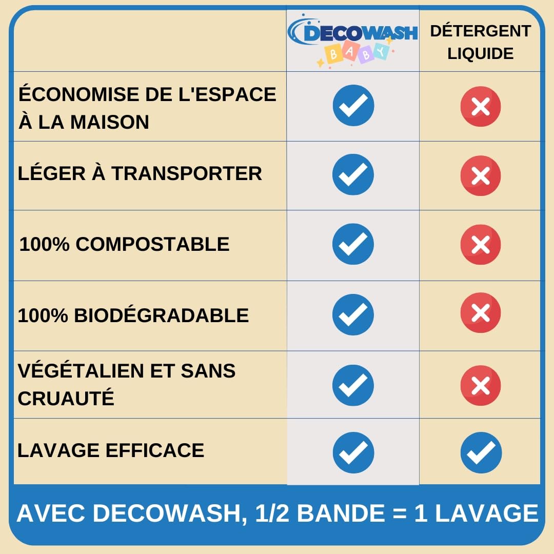 Lessive en Feuilles pour Bébé (400 Lavages) – Lessive Sans Parfum, Lessive Hypoallergénique, Lessive Écologique, 100% Biodégradable et Végan. Nettoyage Doux pour Peaux Sensibles. Sans Plastique.