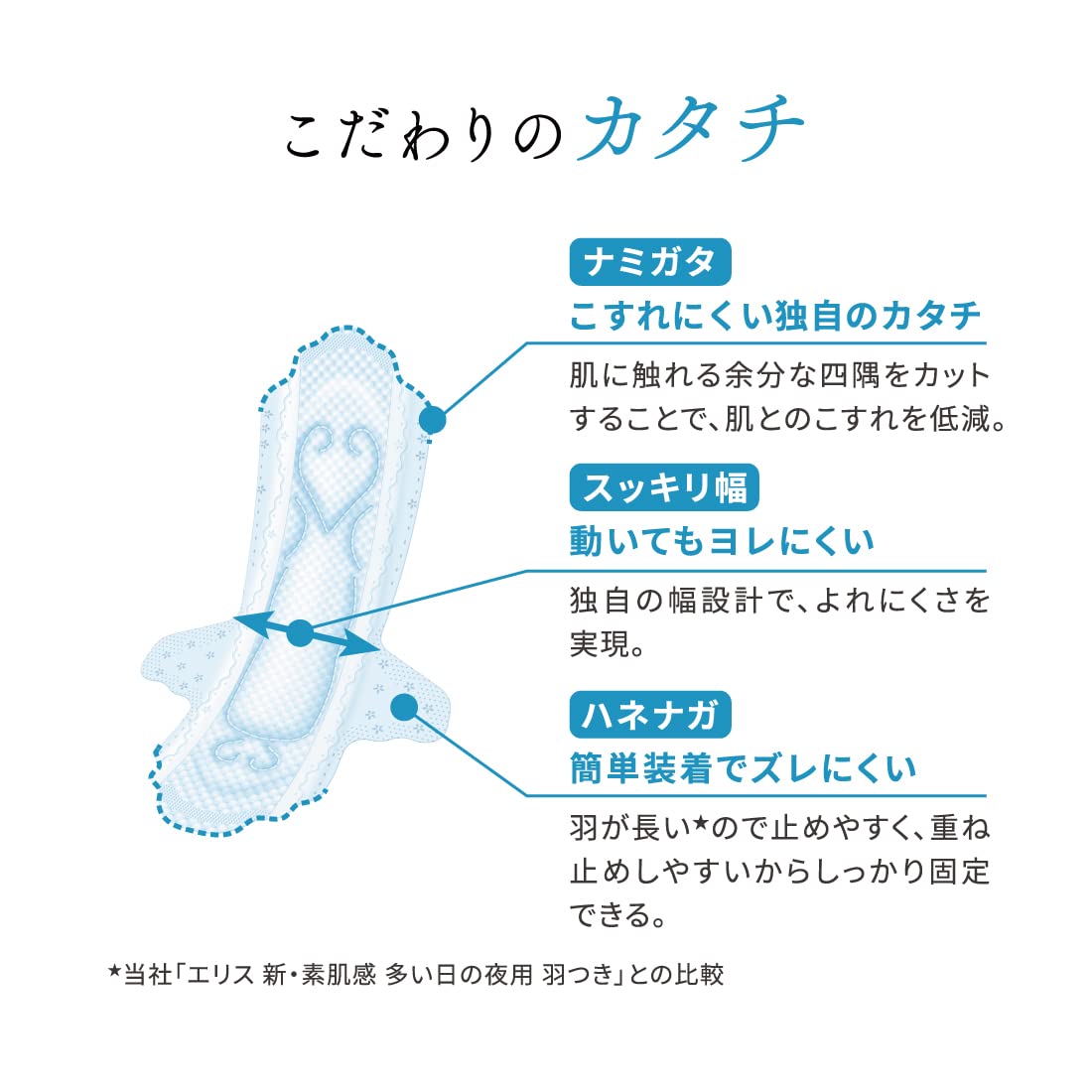 Amazon | エリス 素肌のきもち 羽つき 32.5cm（特に多い夜用）30枚（10