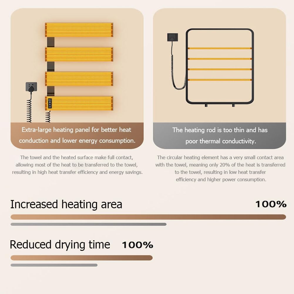 Wall-Mounted Electric Towel Warmer,Towel Heater Dryer for Bathroom,Heated Towels Warmer Rack with Timer & Temperature Control,Plug-in,Large Panel Design