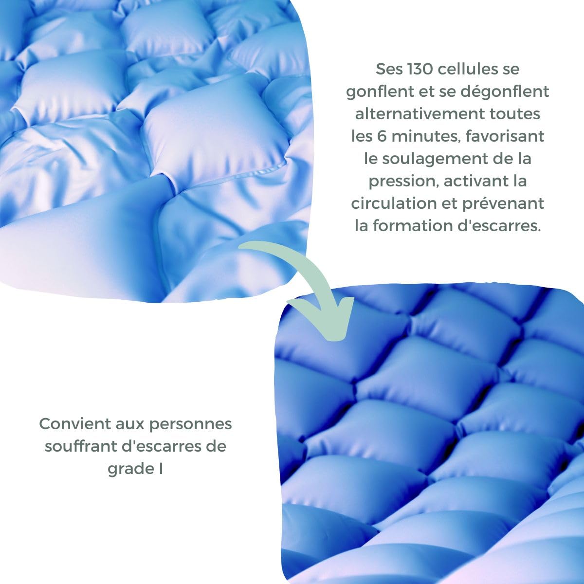 Mobiclinic® Matelas Anti-escarres à air alterné, Moteur Silencieux, Mobi 1, Télécommande, 200 x 90 x 7 cm, Kit de réparation, Convient aux Lits articulés, 130 cellules, Bleu