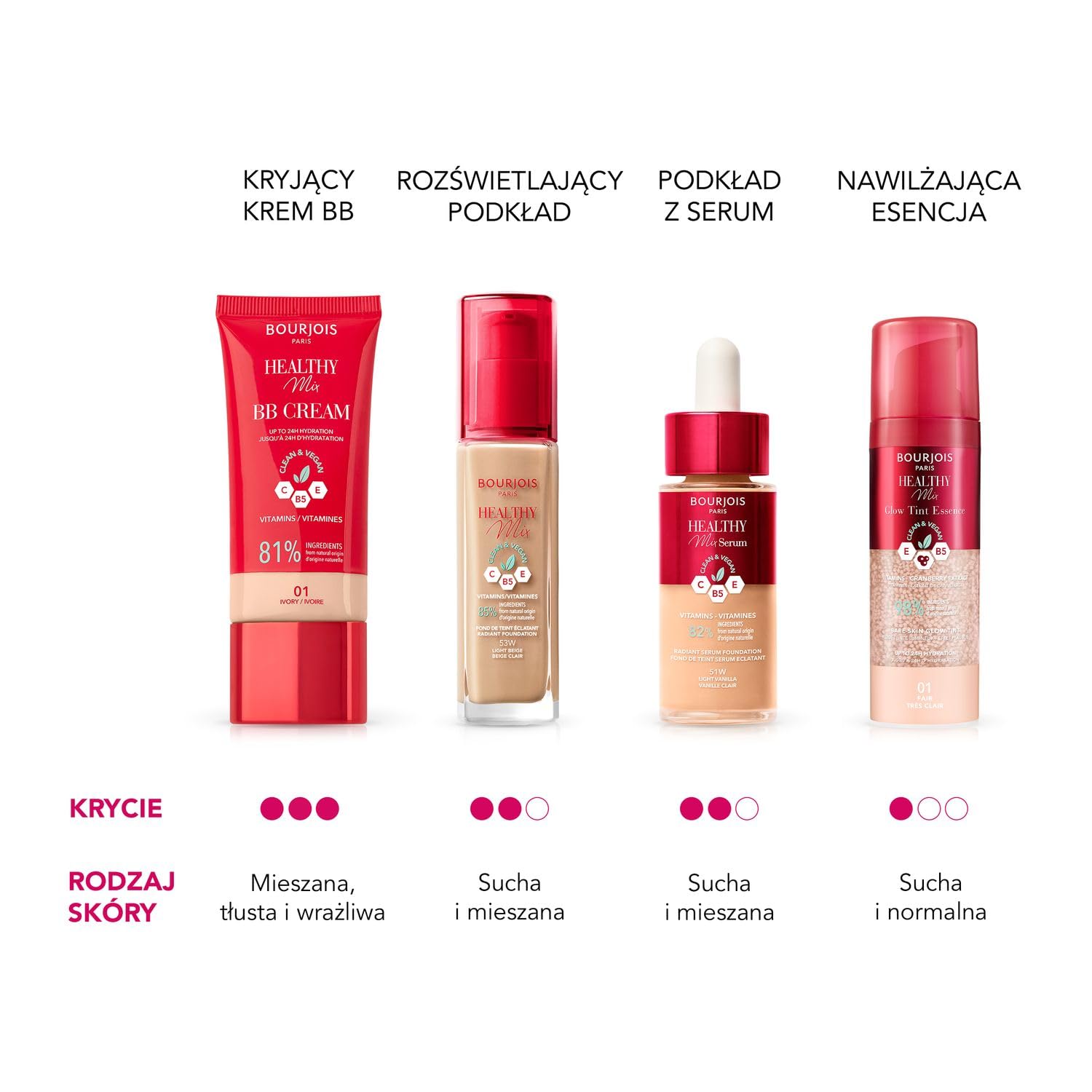 Bourjois Healthy Mix kryjący krem BB z kompleksem witamin C, E i B5 nr 01 Ivory, 30 ml