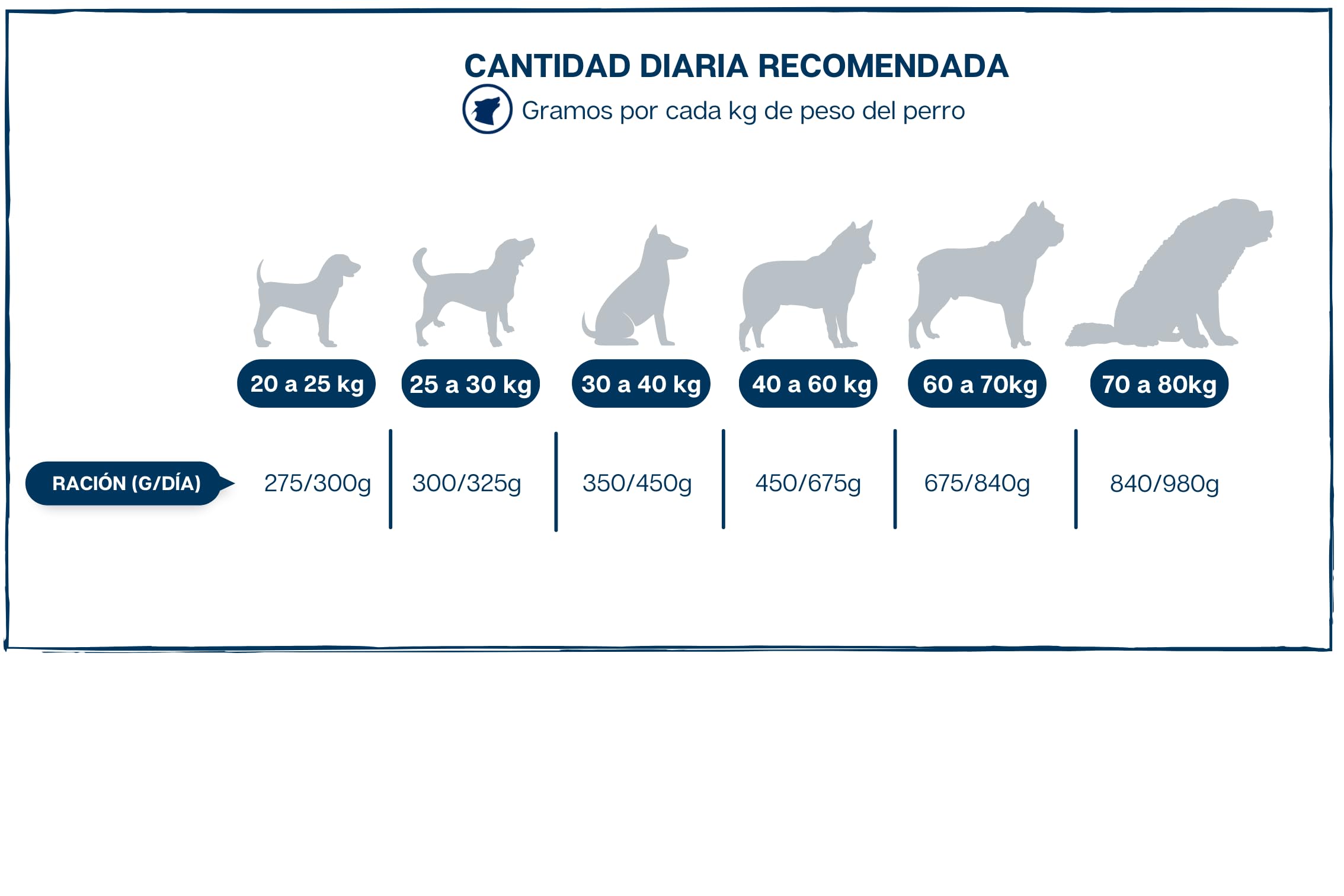 Pienso para Perros Grandes sin Cereales - Completo, Natural e Hipoalergénico para Razas Gigantes, Maxi - Grain Free con Pollo Fresco, Cordero, Pavo y Atún - 12kg - Lobo Azul Supreme Giant Adult