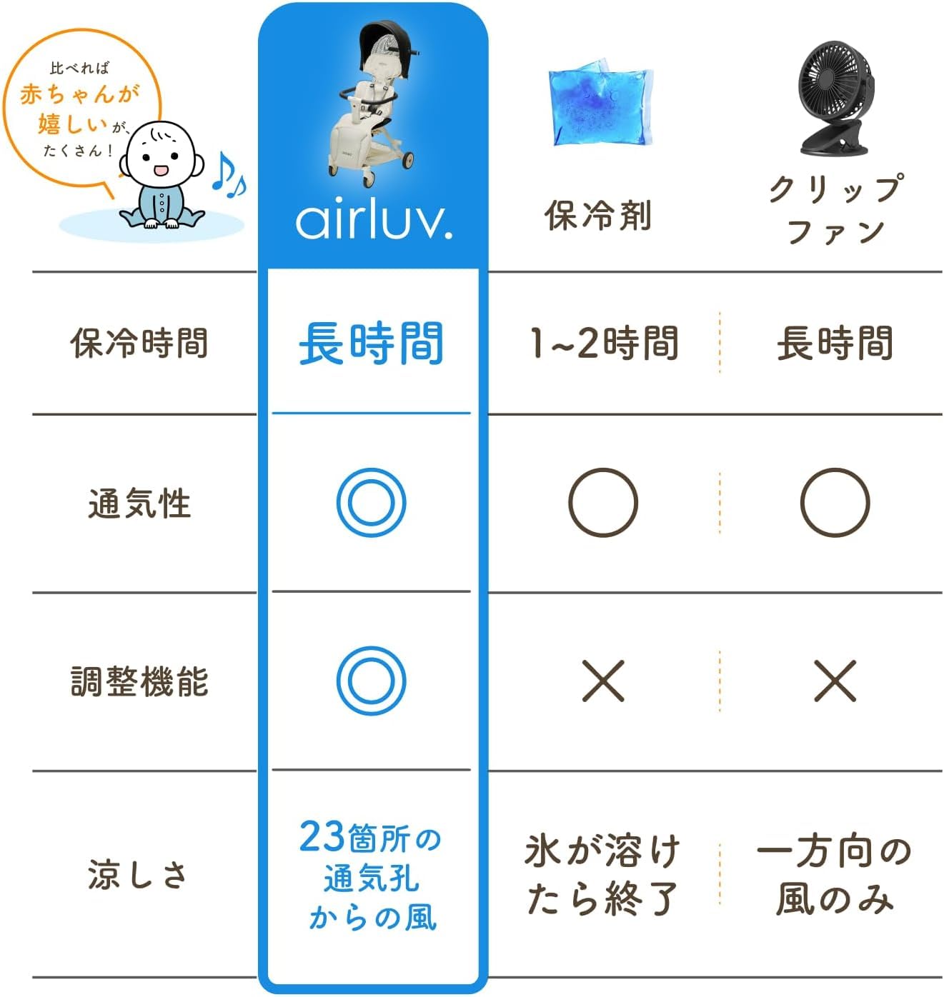 Amazon.co.jp: エアラブ4 オレオ ベビーカー ファンシート 赤ちゃん 暑