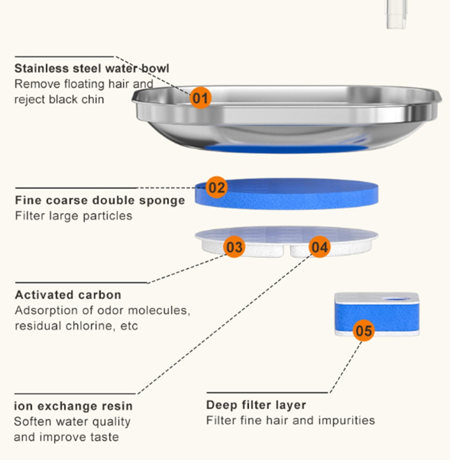Cat Water Fountain, 2L Automatic Stainless Steel Pet Water Dispenser, Dog Water Fountain with Ultra-Quiet Pump,Window can be Checked,Multi-Filter - image 2