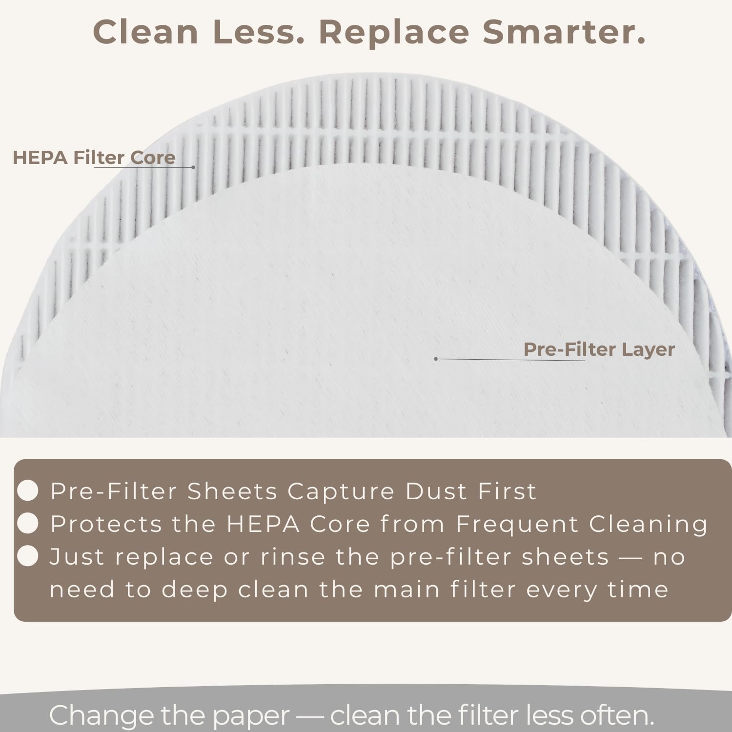 6+60 Nail Dust Collector Filter Replacement Kit – Compatible with Melody Susie HPro & SProR, 6 HEPA Filters + 60 Washable Pre-Filters, 99%+ Fine Dust Filtration