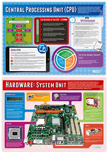 Daydream Education Computer Systems Posters - Set Of 7 | Computer Science Posters | Gloss Paper Measuring 33” X 23.5” | Stem Posters For The Classroom | Education Charts #TOP1