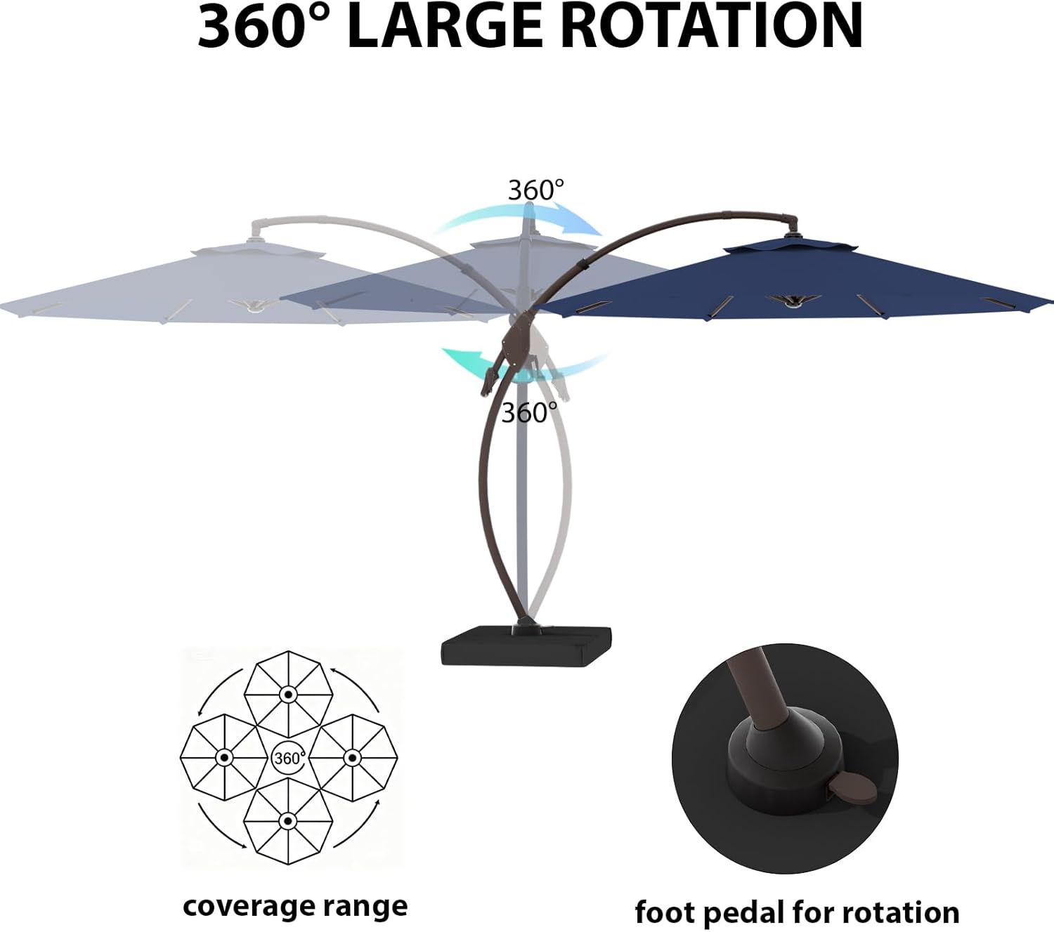 Cantilever Umbrella with Heavy-Duty Base, Outdoor Large Round Aluminum Offset Umbrella for Patio Garden Backyard, UV-Resistant Waterproof Canopy, 360° Rotation & Tilt Adjustment