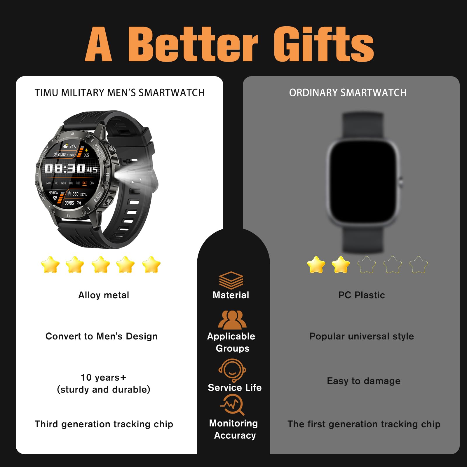 TIMU Smartwatch Uomo, 1,39" HD Orologio Smartwatch Uomo con Chiamata Bluetooth 5.3, 114+ Modalità Sportive, Sonno/Cardiofrequenzimetro/Contapassi, IP68 impermeabile Smart Watch per Android iOS, Nero