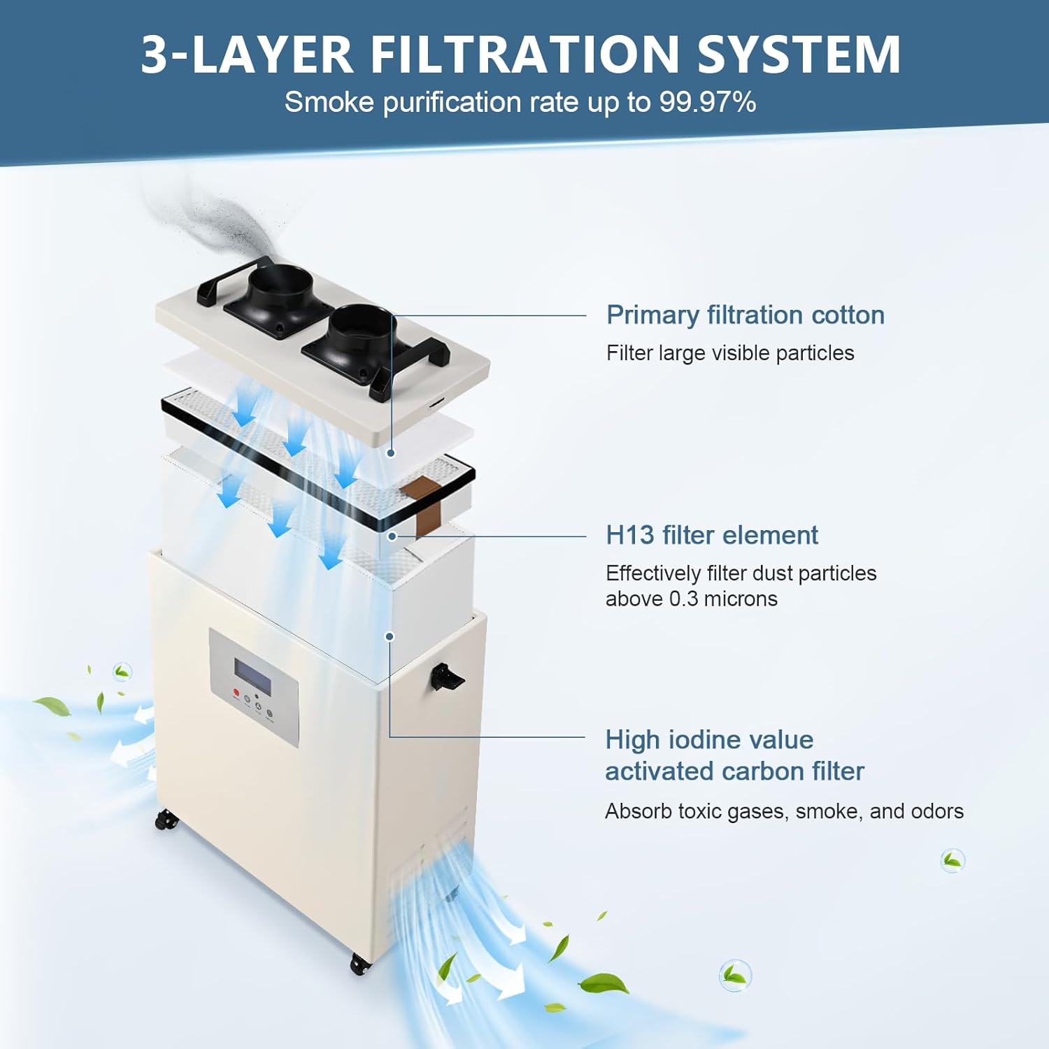 Monport YW220 Fume Extractor with 3-Layers Filter,220W Suction,Low Noise,Suitable for Soldering Stations,Engraving Machines,CNC Machine Tools,Welding Tools and More (Two Head)