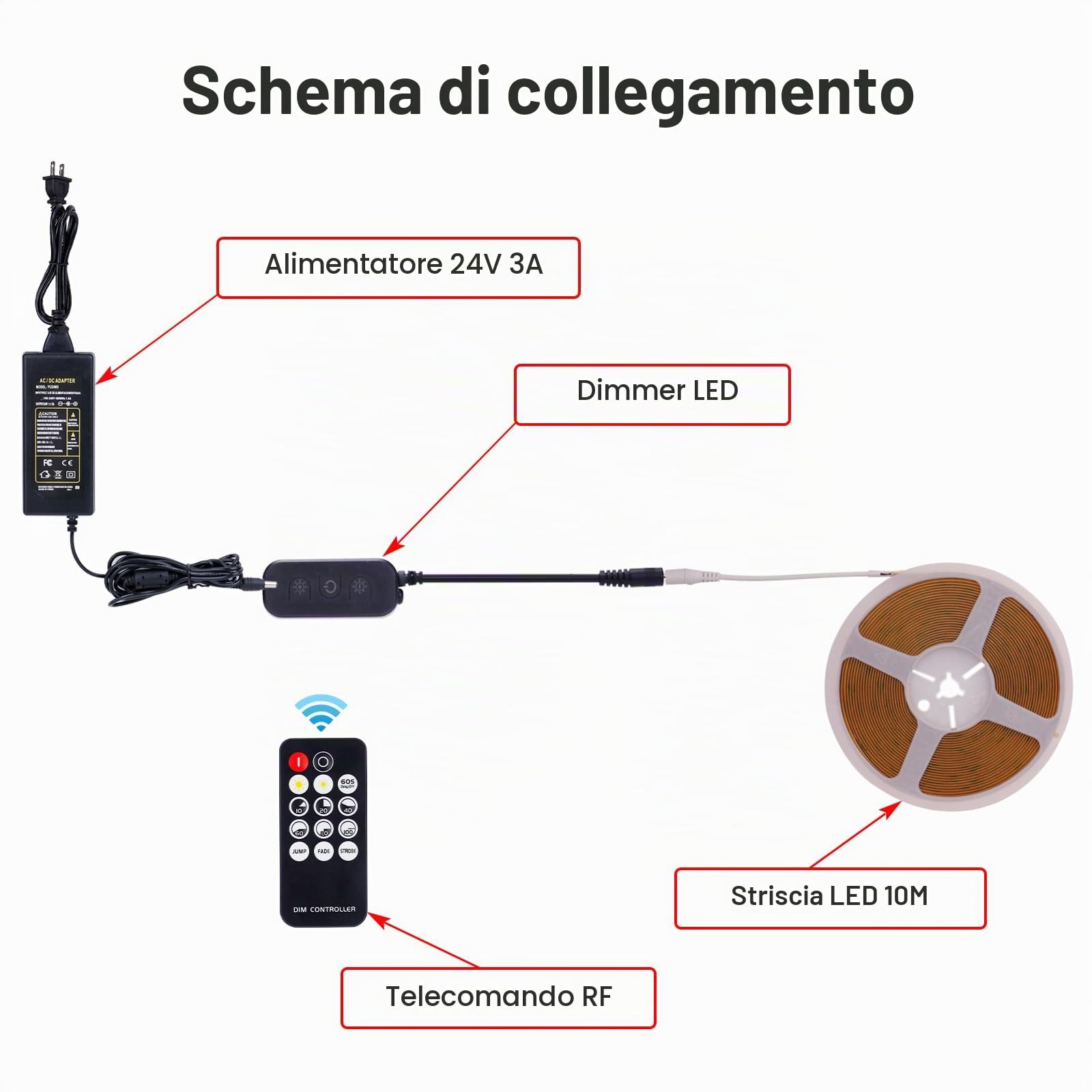 GOMING 24V 10M COB Striscia LED Bianco Caldo 3000K Dimmerabile 312LEDs/M | con Dimmer Alimentatore 24V 3A 72W CRI 93+ Non Impermeabile IP20 Flessibile Luci LED per Soggiorno Natale Bar Decorare