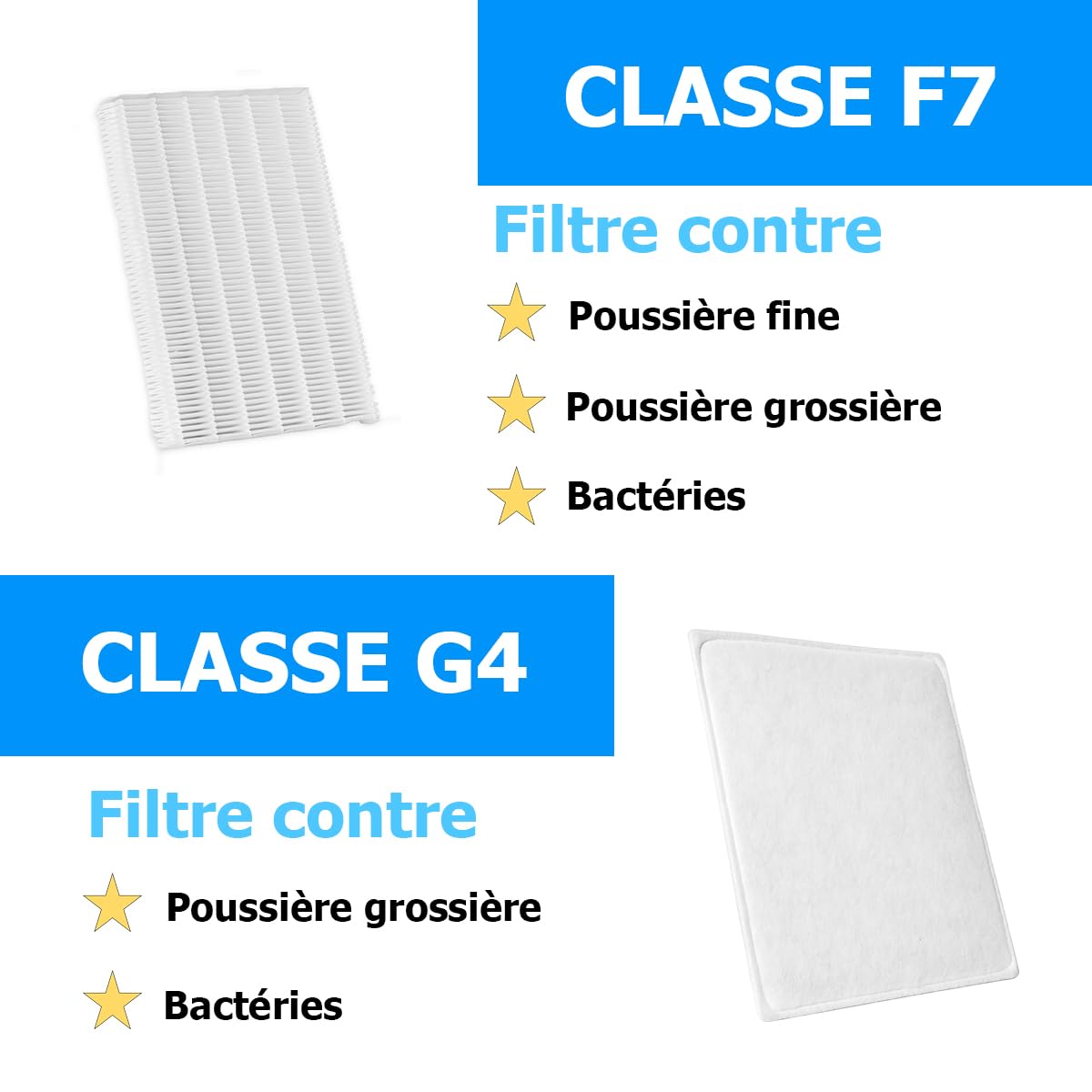 Tops Filtres compatibles Aldes Dee Fly Cube 300/370 | 1x Filtre F7 / 2x Filtre G4 Aldes
