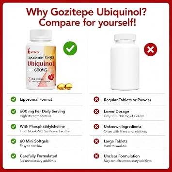 Liposomal Coenzyme Q10 Ubiquinol 600 mg High Dose - 60 Mini Soft Gels 300 mg Pure Ubiquinol per Capsule 2 Per Daily Serving (60 Pieces (2 Pack))
