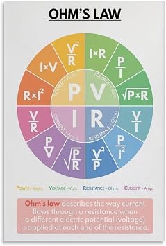 Ohms Law Information Diagram Retro Poster Classroom Physics Knowledge Poster Wall Decoration Student Dormitory Classroom School Poster Wall Art Decor Canvas Posters & Prints Album Posters Wall Poste