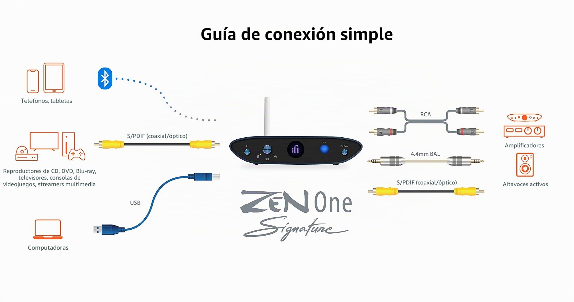 iFi Zen One Signature - All-in-One Media Hub - Bluetooth 5.1, Optical, USB, RCA. Full MQA High Res Audio DAC.