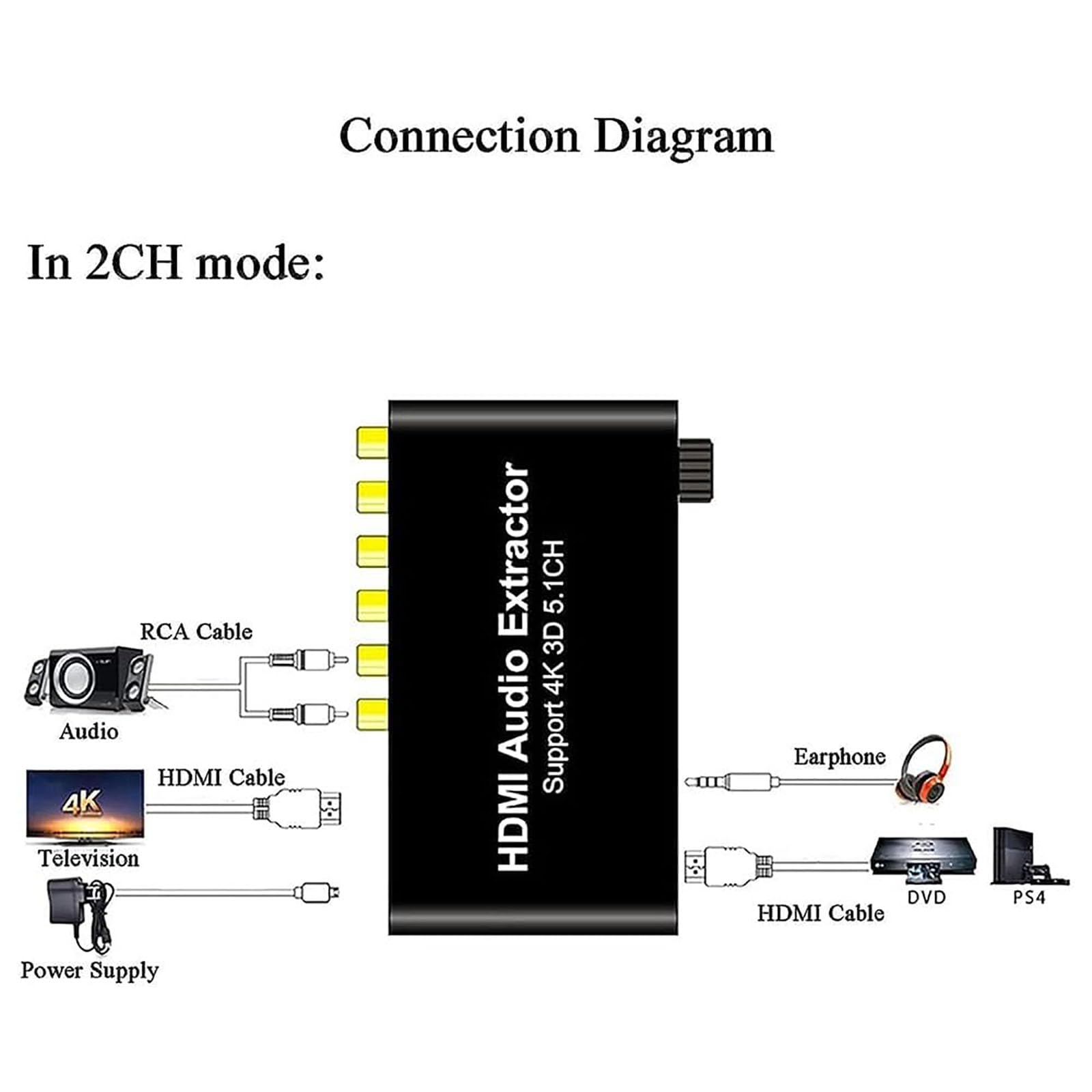 Convertisseur Audio numérique vers analogique HDMI 4K, décodeur Audio 5.1, Sortie Casque 3,5 mm, Lecteur réseau Compatible, HDTV, DVD Blu-Ray, DVD, PS3, DM500S, DM800HD, etc.