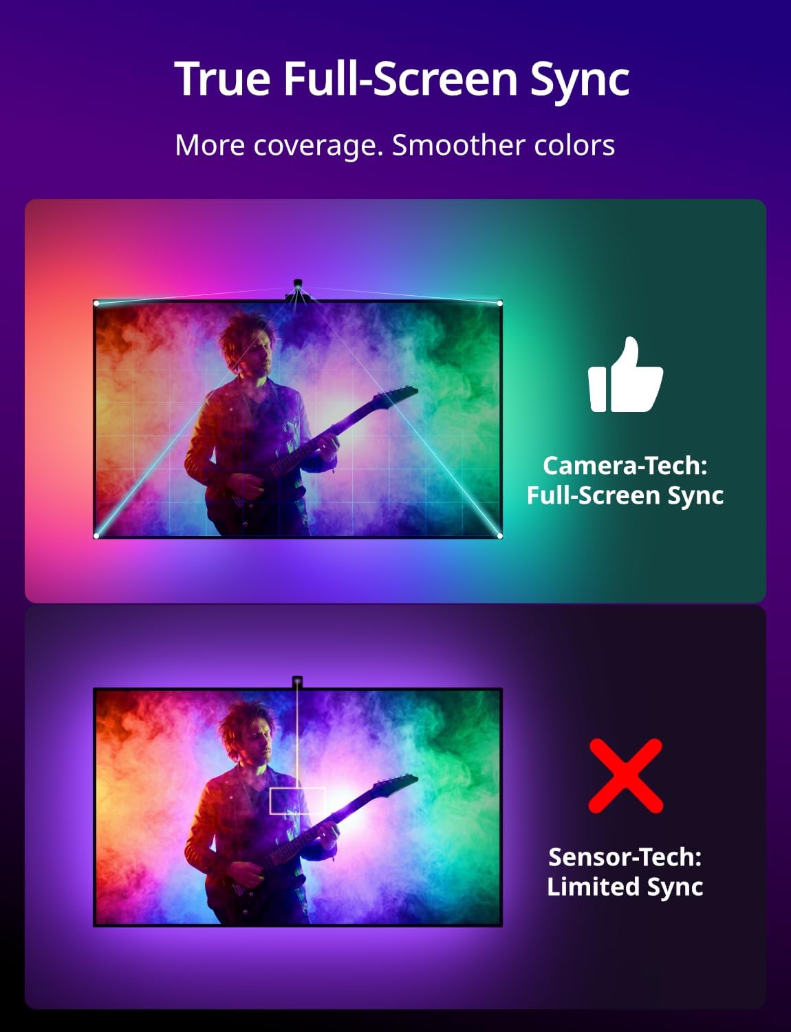 Ailofy TV Backlight with Camera, 12.5ft LED Strip Lights Behind The Monitor, Sync to 55-65 inch TVs Screen, Movie Game Mode, Color Changing TV Lights, Work with Alexa&Google Assistant, App Control - Image 3