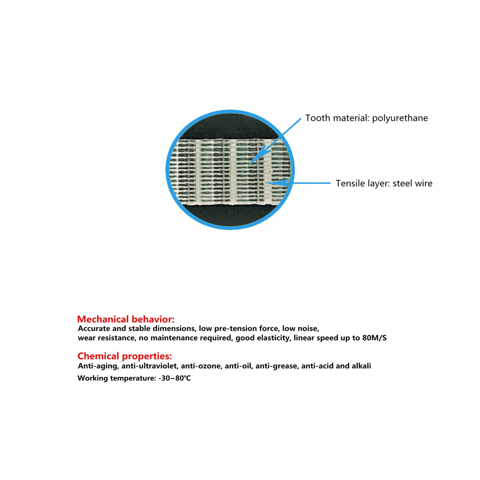 Cinghie Dentate In Poliuretano E Filo Acciaio T5-200 - Passo 5mm, Larghezza 10mm Per Trasmissioni Meccaniche