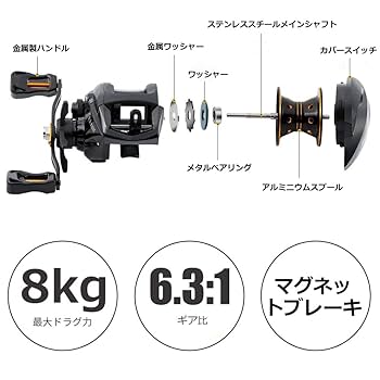  Express リール 6.3:1 ギア比 Express リール 6.3:1 ギア比 Express リール 6.3:1 ギア比