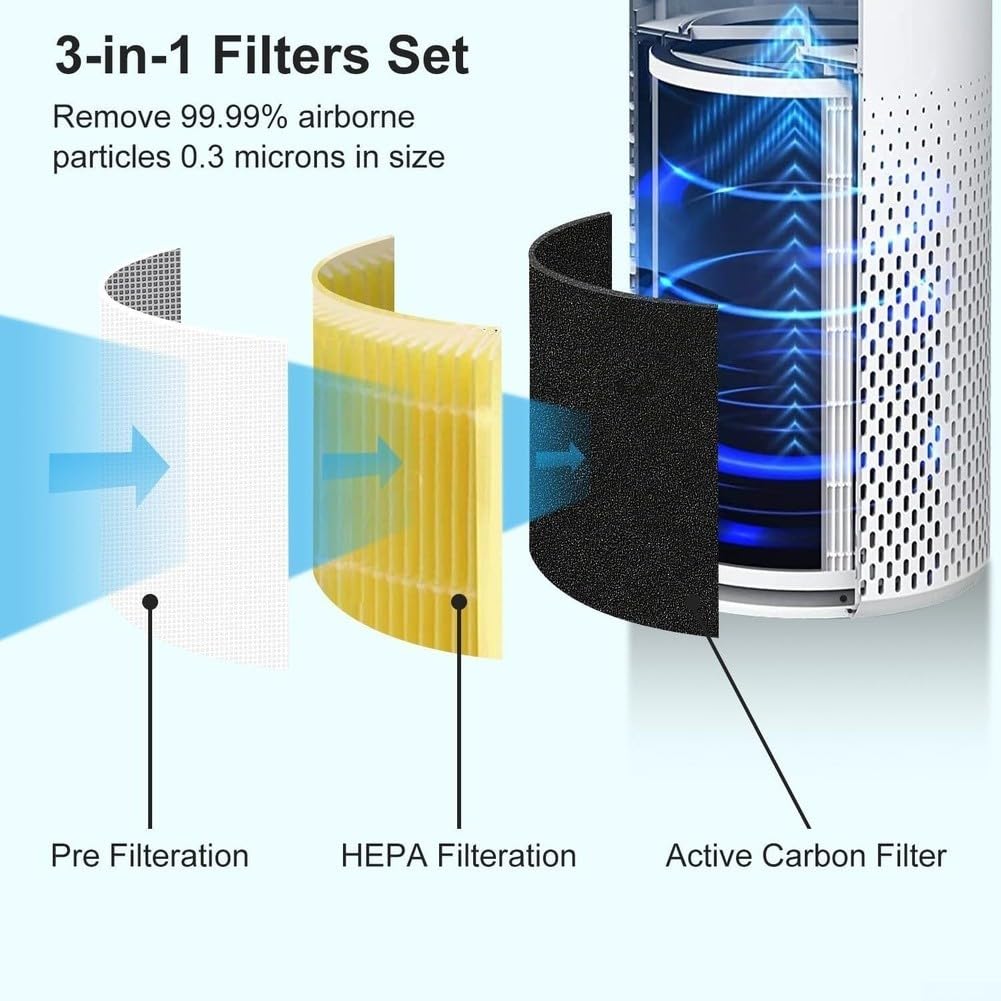 Filtro Repuesto Core400S, 3 Etapas, Lavable