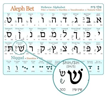 Hebrew Alphabet Poster (Print & Cursive) UV Protected Study Sheet + Diacritics (A3 11.7x16.5in)Alef Bet Chart with vowels, Hebrew Letters, cursive, transliteration, numeric value, Guide