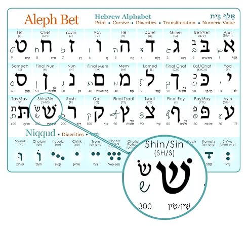 Hebrew Alphabet Poster (Print & Cursive) UV Protected Study Sheet + Diacritics (A3 11.7x16.5in)Alef Bet Chart with vowels, Hebrew Letters, cursive, transliteration, numeric value, Guide