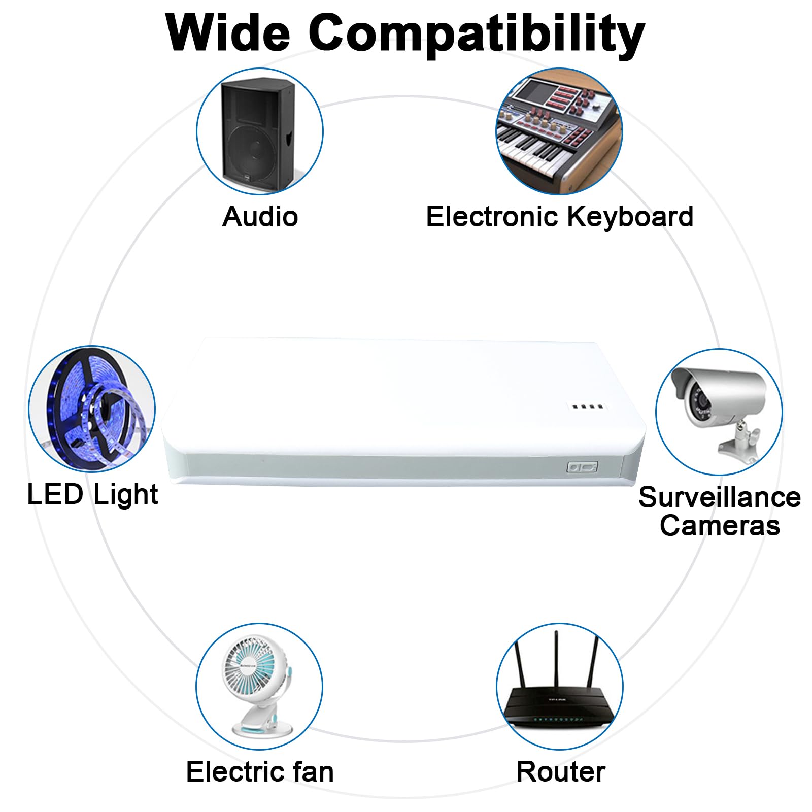 Akumulator litowo-jonowy 15600 mAh 57 Wh z ładowarką Wyjście 12 V 9 V DC i 5 V USB do taśm LED, taśm świetlnych, laptopów, kamer CCTV i innych 9-12,6 V DC5521