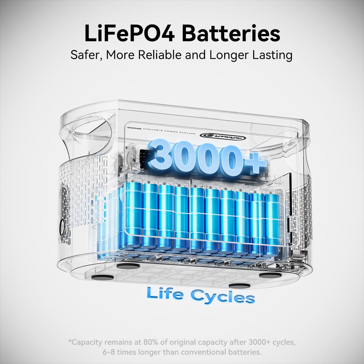 FlashFish przenośna stacja zasilająca 300 W z panelem słonecznym 100 W, akumulator LiFePO4 179,2 Wh, szybkie ładowanie 0-80% w 1 godzinę, funkcja EPS, wielofunkcyjny generator solarny na kemping, do