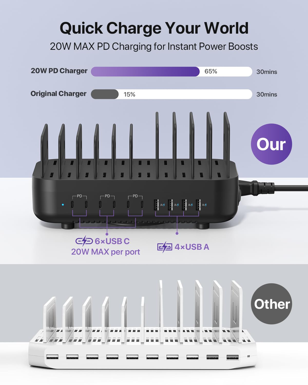 SooPii Stazione di ricarica da 100 W a 10 prese con 6 porte USB-C veloci, 4 porte USB-A e 10 cavi misti per telefoni cellulari lPhone, Galaxy, lPad e Android, ideale per casa, ufficio o ristorante