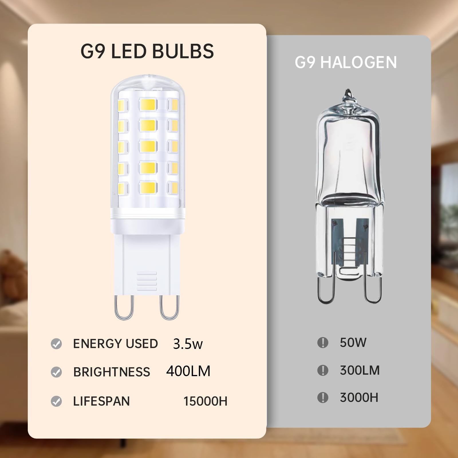 Lampadina LED G9 3.5W Sostituisce 40W Senza sfarfallio Risparmio energetico Non dimmerabile Per lampadari plafoniere lampade tavolo per uso interno casa ufficio(Warm White 3000K)