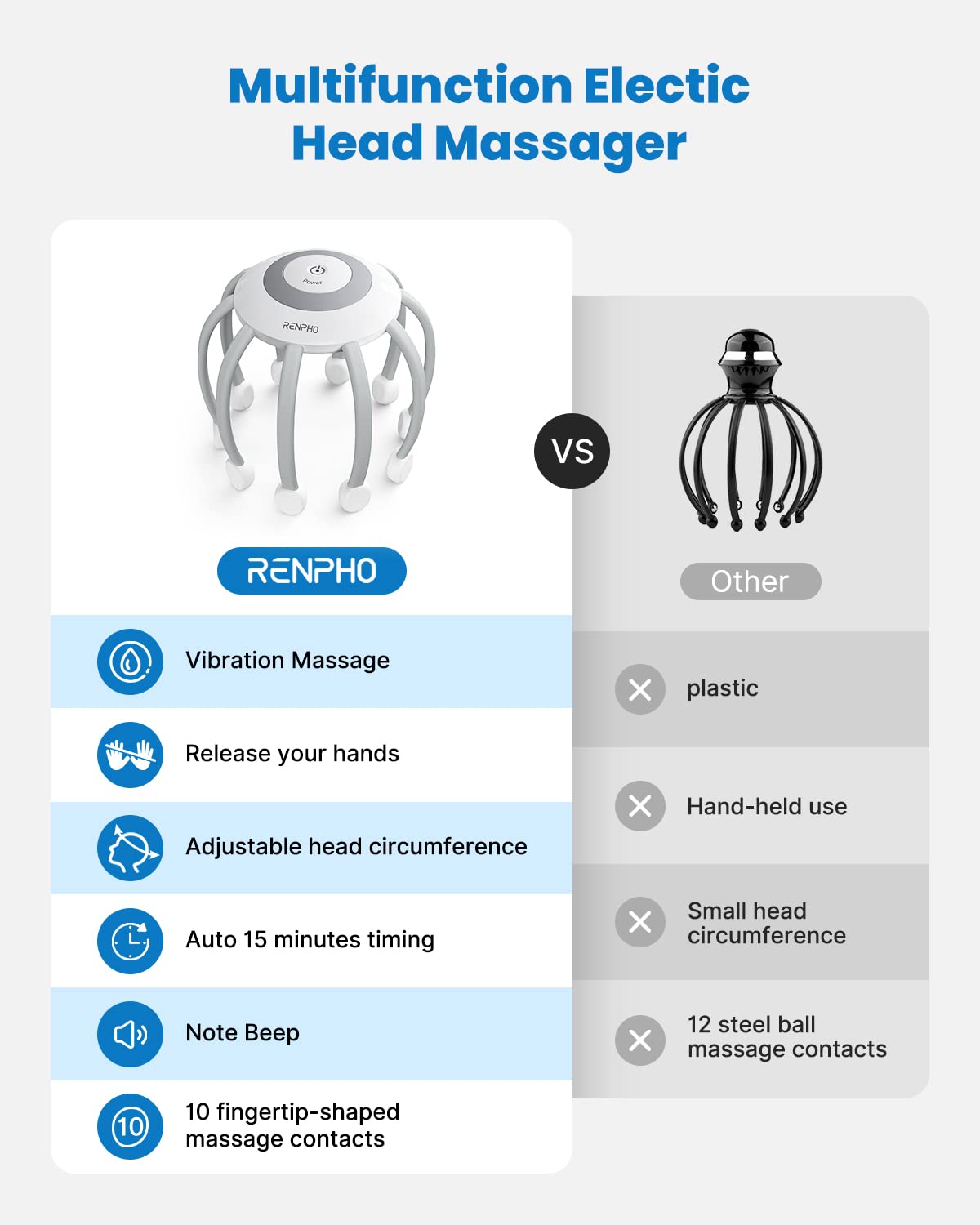 RENPHO Electric Head Scalp Massager, 10 Vibration Claws, 4 Modes
