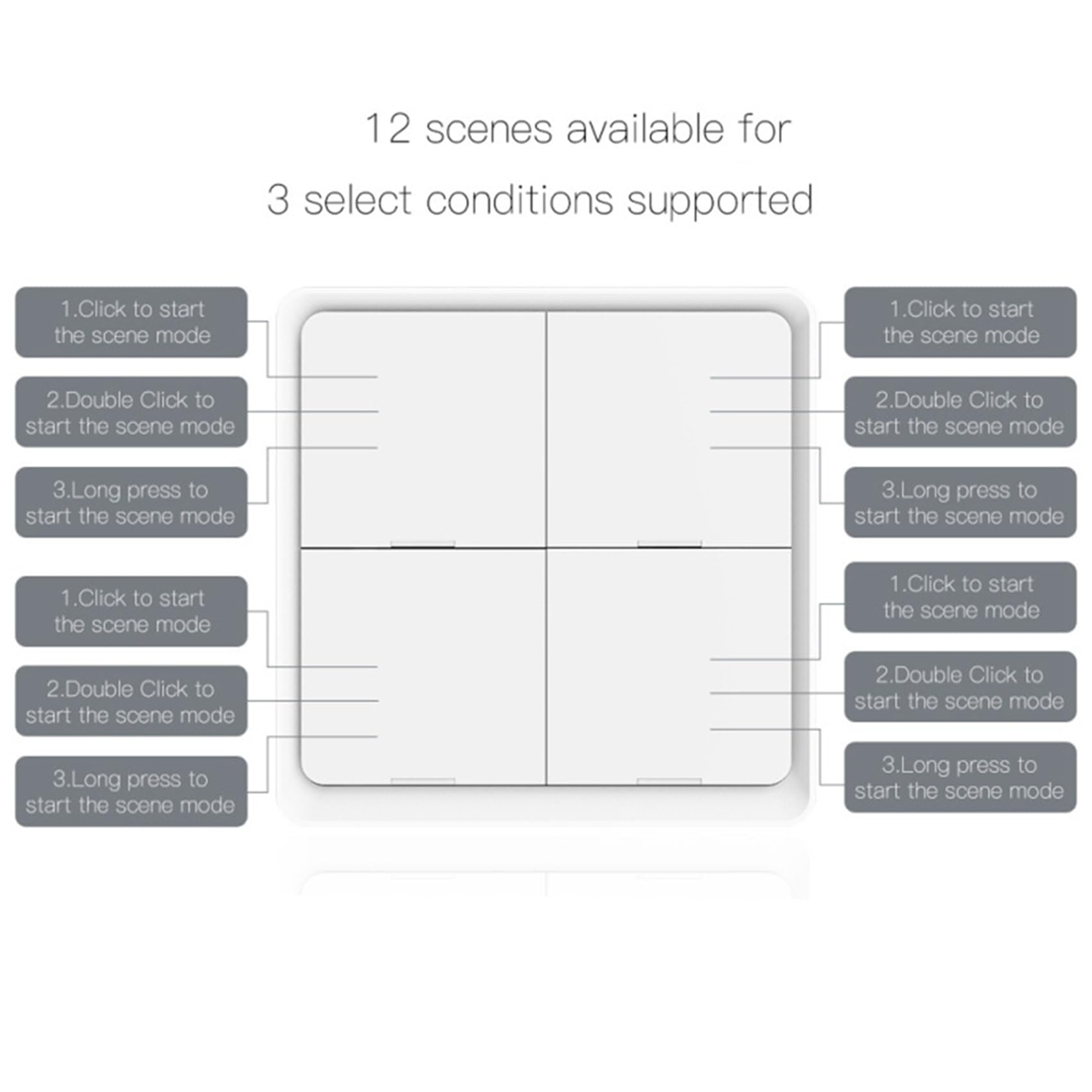 Tuya ZigBee Wireless 12 scene Switch Push Button Controller zasilany bateriami scenariusz automatyzacji urządzeń Tuya