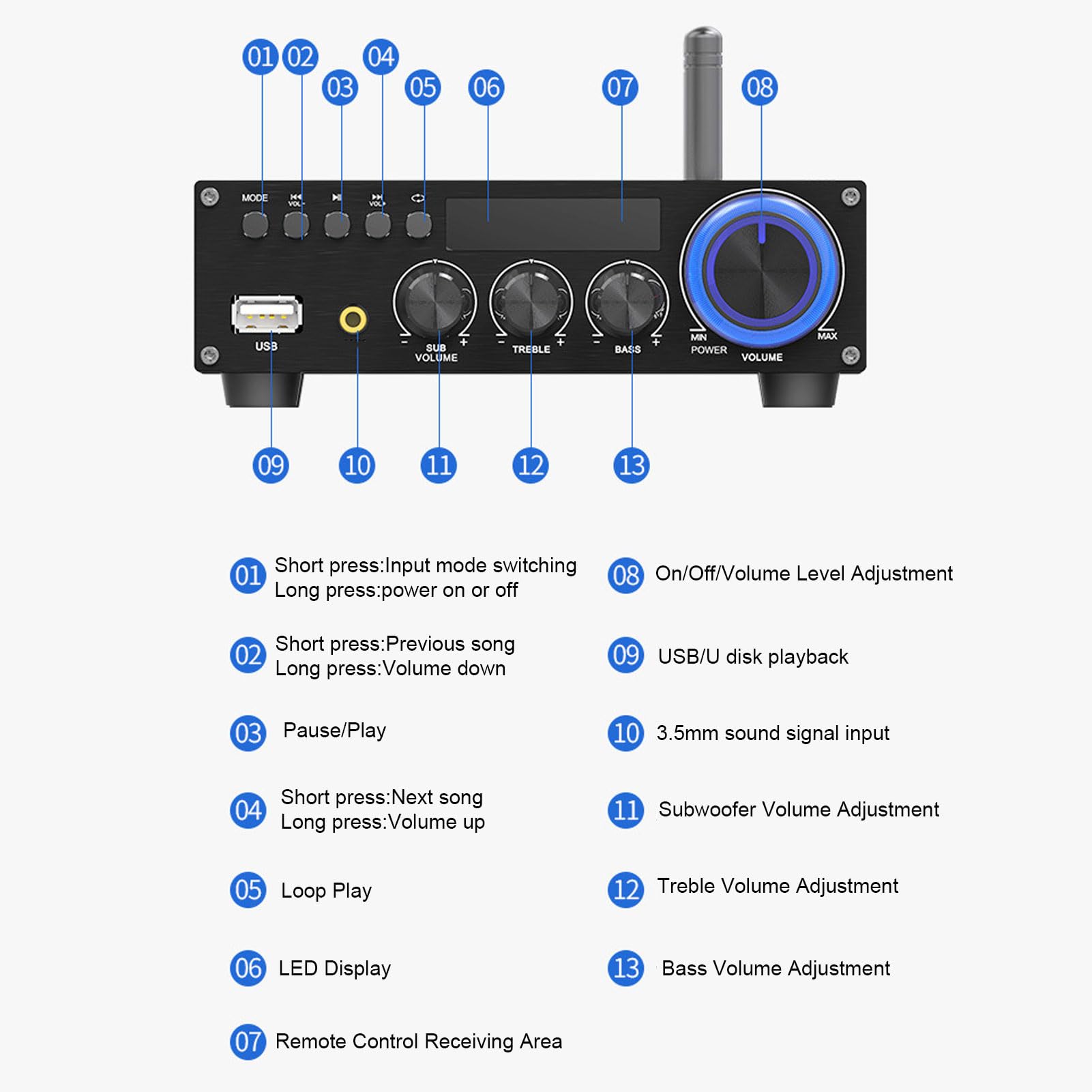 Topiky Amplificatori Stereo per la Casa, Amplificatore Ricevitore AV Stereo a 2.1 Canali con Uscita Subwoofer, Ricevitore Amplificatore Subwoofer Digitale (Spina europea)