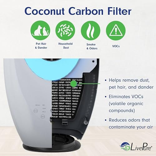 Miniatura 6 de LivePure Ventilador oscilante sin aspas con filtro. Ajuste de 3 velocidades, control táctil, ventilador de enfriamiento silencioso. Ventilador de