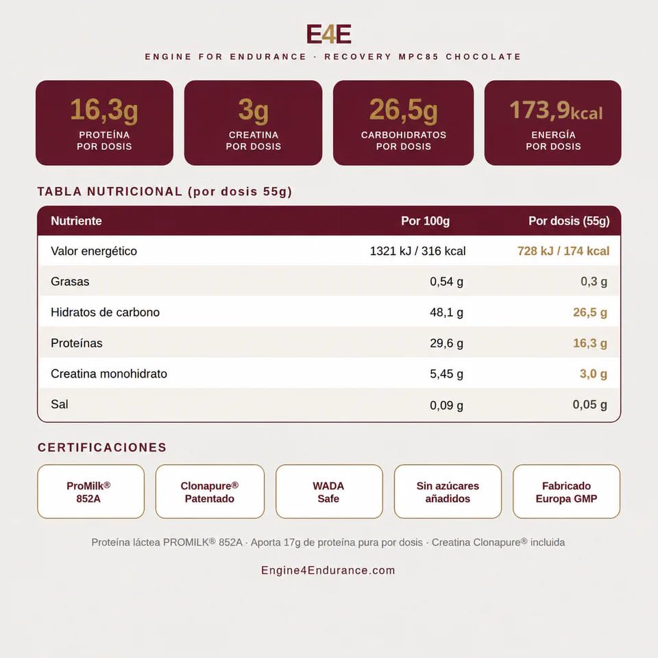 Engine for Endurance Recovery Pro 3 en 1 | 20g Proteína MPC85 + 3g Creatina Monohidrato + Carbohidratos | Recuperación Muscular Completa | 18 Dosis | Bote 1kg | Sin Rellenos