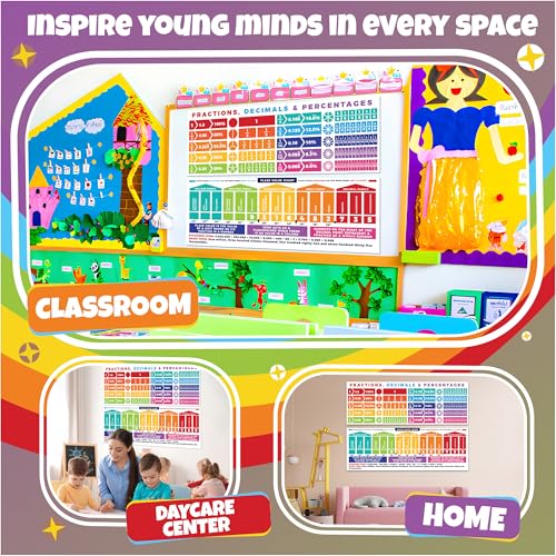 Sproutbrite 13.5" x 39" Educational Math Posters – 1 Large Place Value Chart & 1 Decimal, Percentage & Fraction Poster for Classroom Wall Decor – Charts for Primary, Middle & High School – Breaks Down Fraction, Decimal & Percent Conversions into Clear Steps
