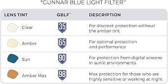 نظارات GUNNAR للألعاب والكمبيوتر | Ellipse، تحجب 65% من الضوء الأزرق و100% من الأشعة فوق البنفسجية
