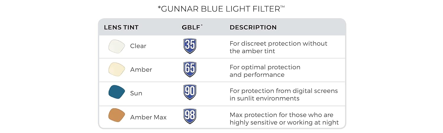 GUNNAR - Premium Reading Glasses - Blocks 65% Blue Light - Intercept, Onyx, Amber Lens, Pwr +1.5 - Image 8