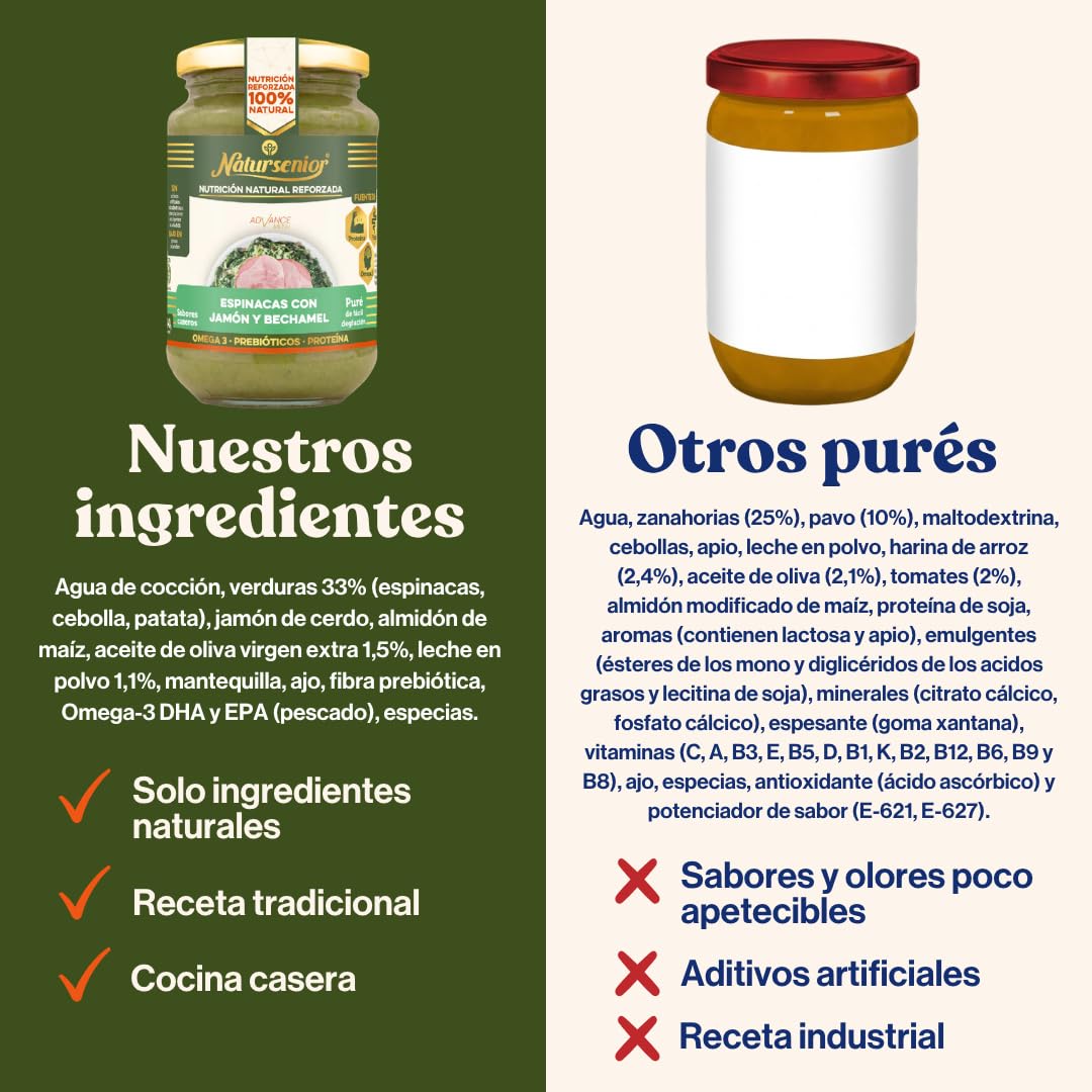 Natursenior - Comida Triturada para Personas Mayores - Pack Puré de Espinacas con Jamón y Bechamel - 100% Natural, Omega 3, Fibra, Proteína - 6 uds x 340g