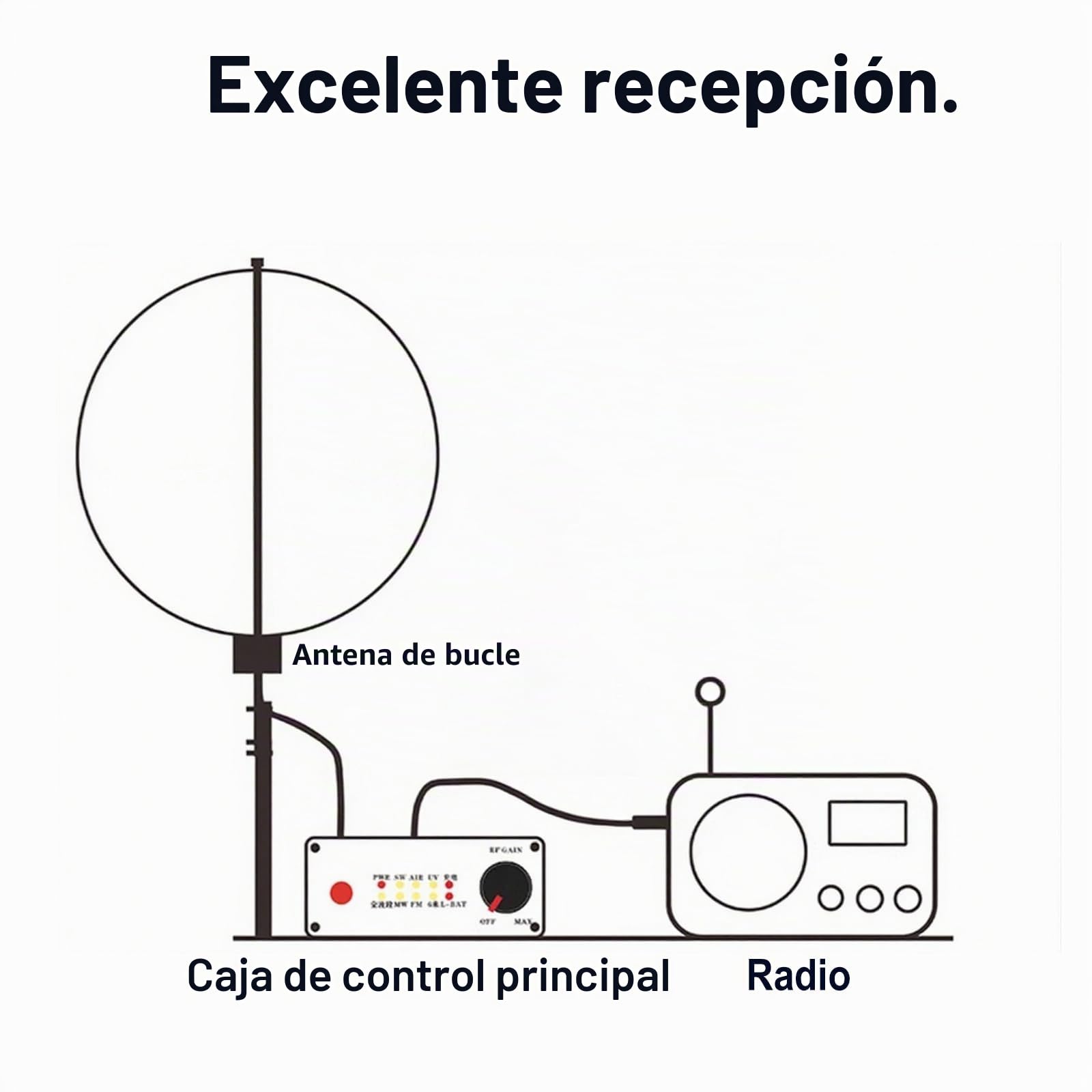 K-480WLA - Antena portátil de onda corta activa de radio de 0,5 MHz-500 MHz, antena de radio de banda completa LW/MW/SW/FM/VHF/HF/Air 6 metros 30dBi SDR Ham Antena de radio con batería de 1800 mAh